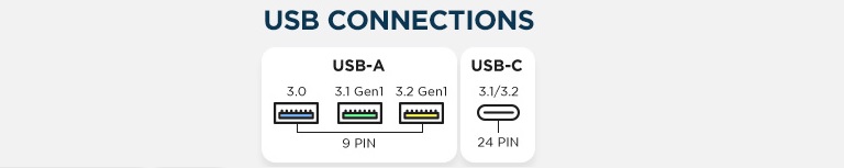 Quest sur pc guide USB cable