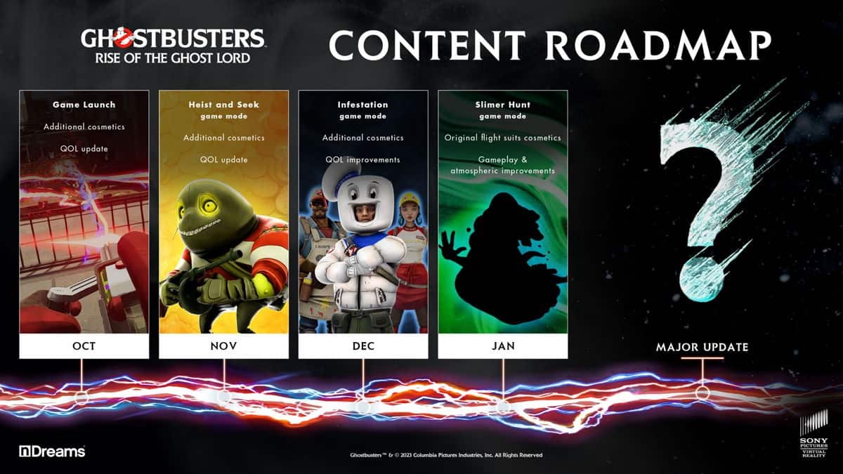 Ghostbusters VR La Roadmap 2024 dévoilée, un DLC majeur en mars