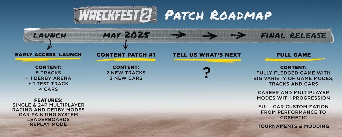 wreckfest roadmap
